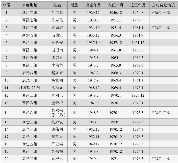 pagenumber_ebook=348,pagenumber_book=290