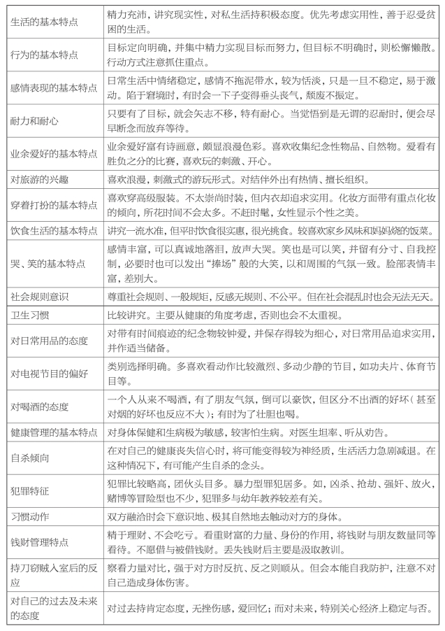 pagenumber_ebook=260,pagenumber_book=240