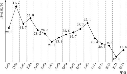 pagenumber_ebook=49,pagenumber_book=43