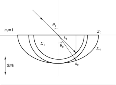 pagenumber_ebook=165,pagenumber_book=159