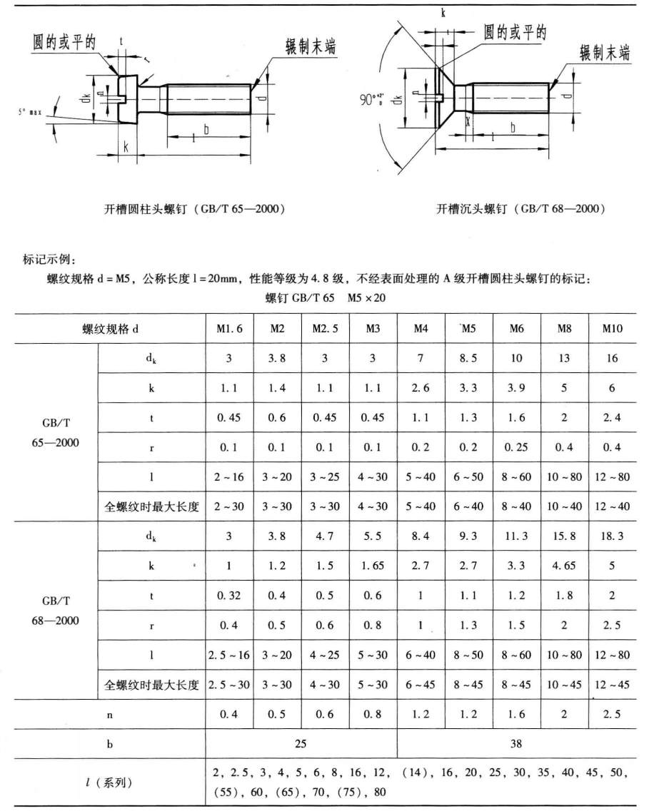 附表8  开槽圆柱头螺钉(gb/t 65-2000),开槽沉头螺钉(gb/t 68