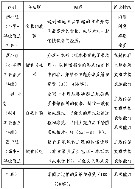 参赛细则 参赛细则.png