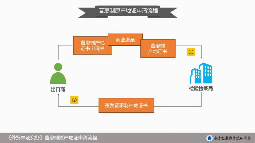 6.4.7 图片:普惠制原产地证申领流程图.jpg