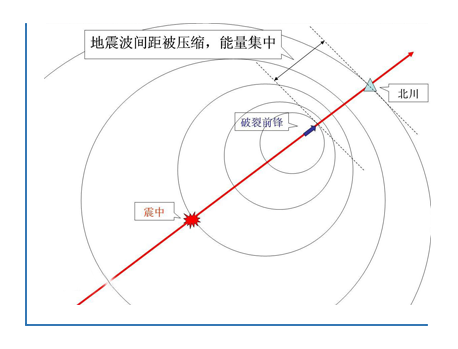 4.3 多普勒效应.png
