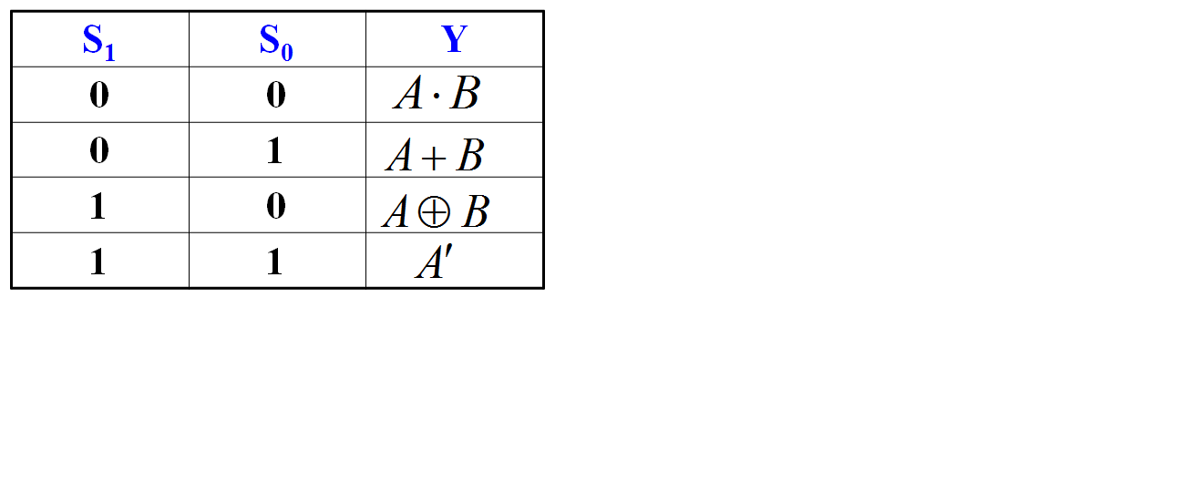 74hc151的框图和输出函数表达式,请参考本章的其他作业题目.