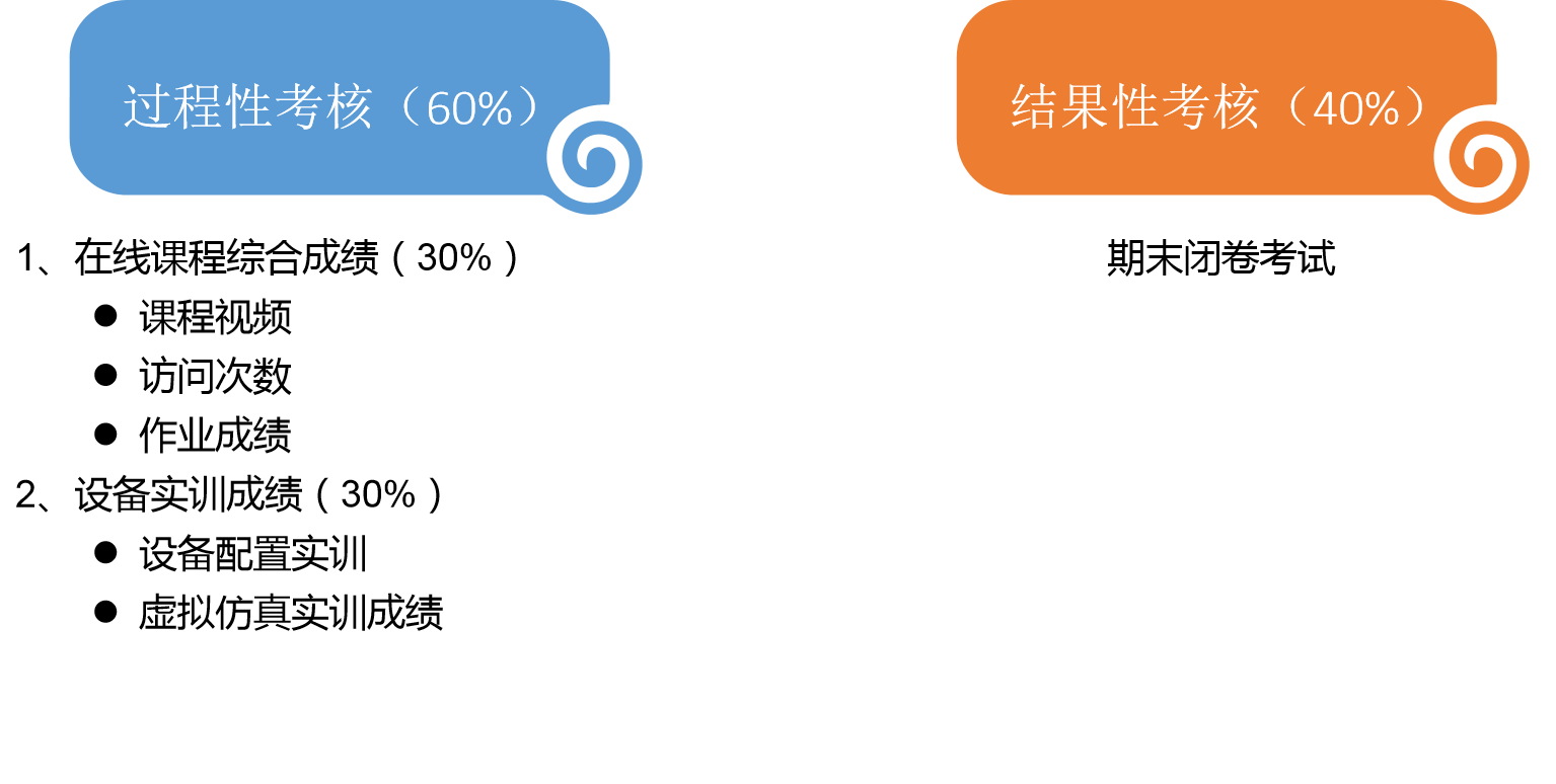 考核方式2.png