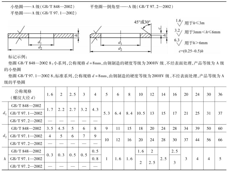 pagenumber_ebook=65,pagenumber_book=56