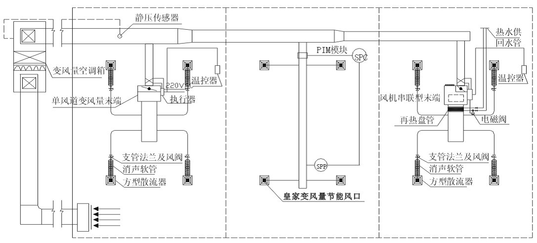 教材习题47:某变风量空调系统平面图如图4.