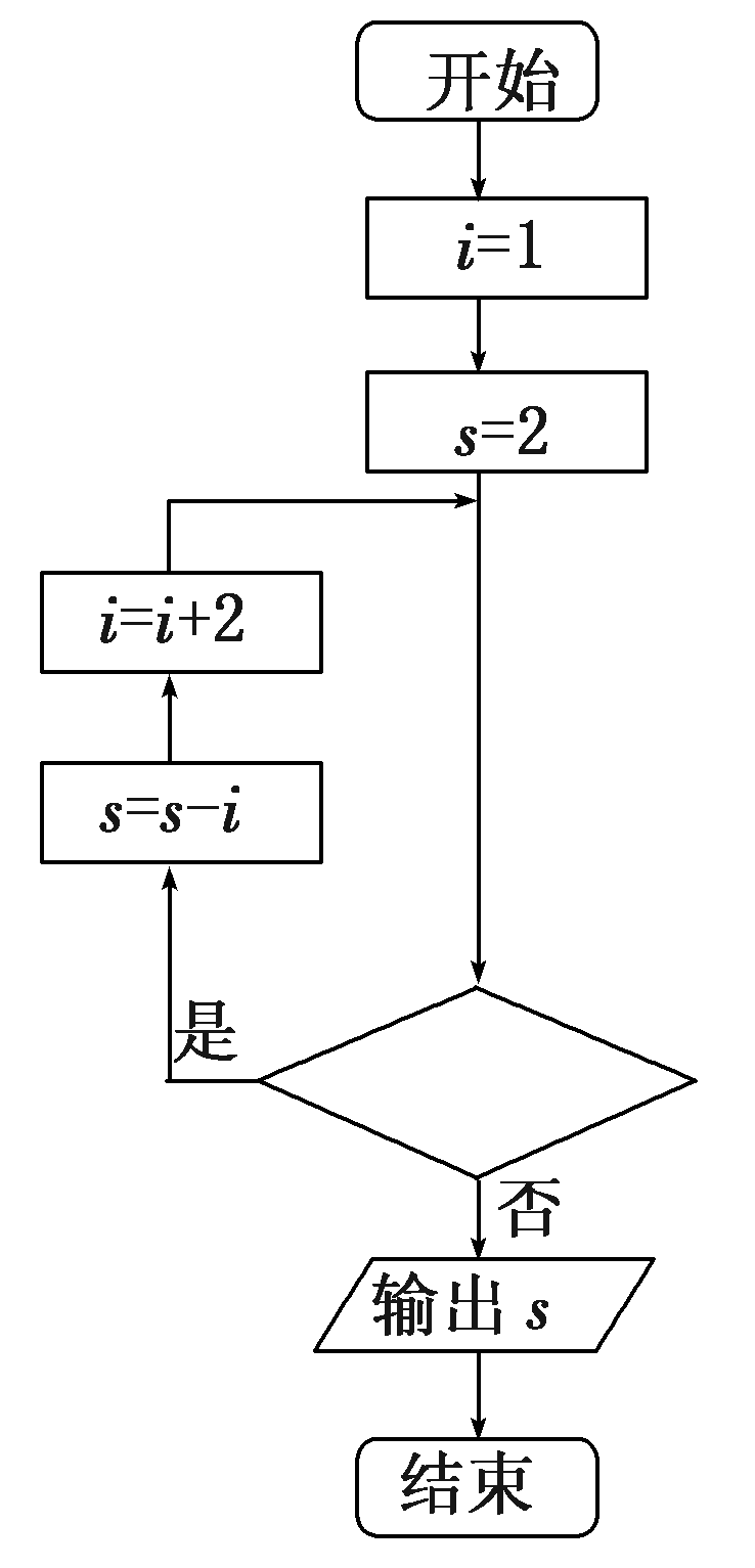 阅读如图所示的程序框图,若输出s的值为- ,则判断框内可填写