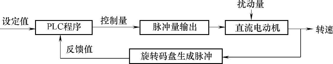 978-7-111-39745-8-Chapter05-132.jpg
