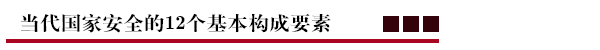 当代国家安全的12个基本构成要素.png