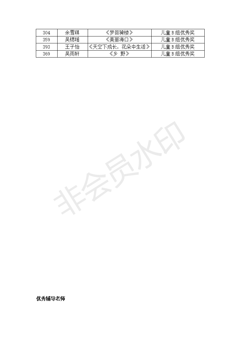 第二十届海口市少儿美术类微信公布稿_04