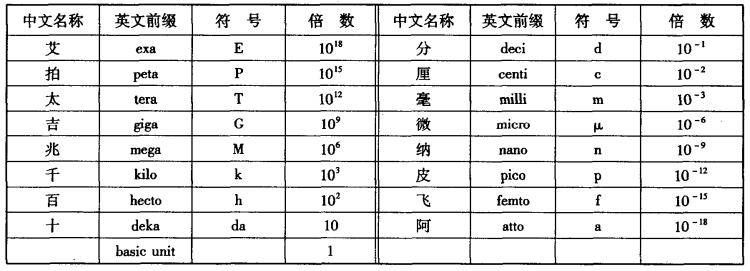pagenumber_ebook=17,pagenumber_book=7