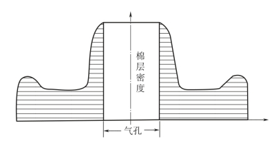 pagenumber_ebook=103,pagenumber_book=93