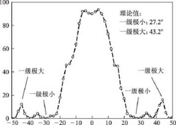 pagenumber_ebook=34,pagenumber_book=29