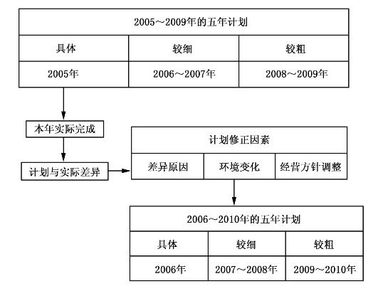 pagenumber_ebook=58,pagenumber_book=58