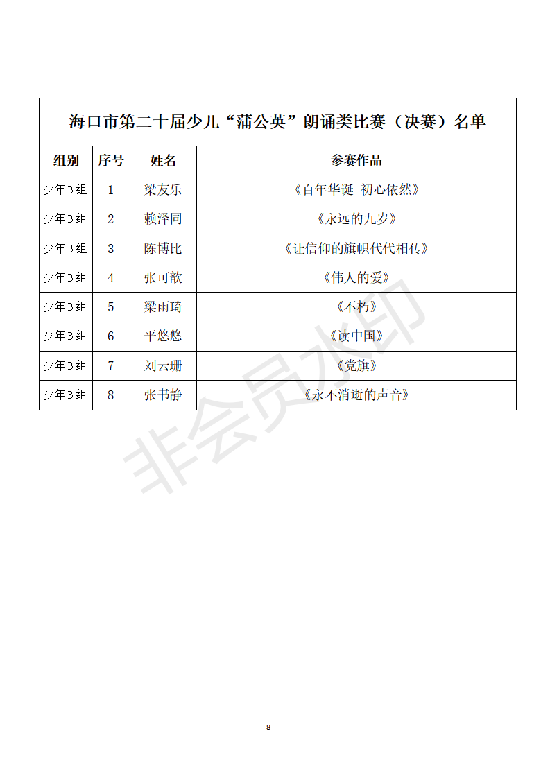 “蒲公英”朗诵比赛决赛名单(发公众号)_08 “蒲公英”朗诵比赛决赛名单(发公众号)_08.png