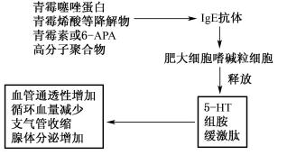 width=277,height=150,dpi=110