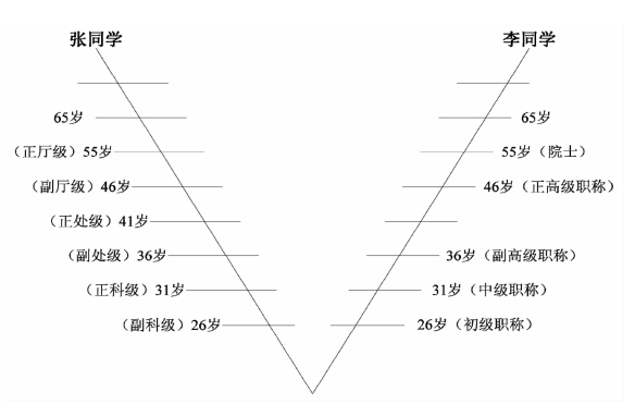 pagenumber_ebook=48,pagenumber_book=38