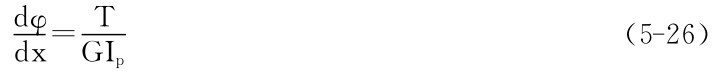GIp＝Tdφ dx （5－26）