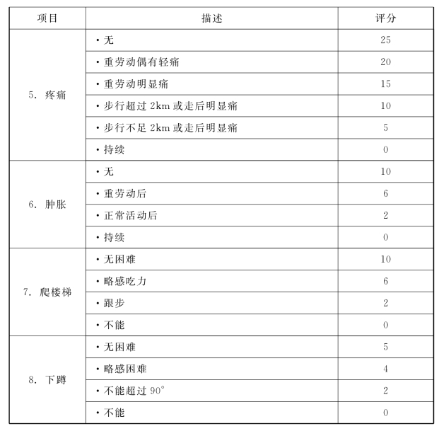 pagenumber_ebook=118,pagenumber_book=100