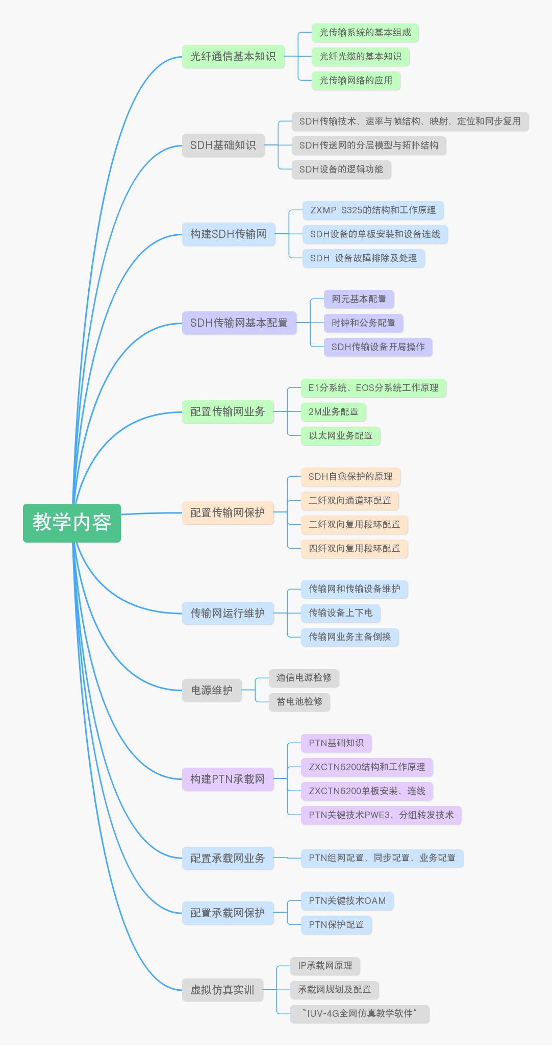 教学内容.png