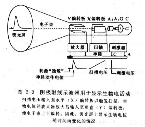 阴极射线示波器.jpg