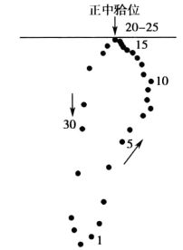pagenumber_ebook=153,pagenumber_book=144