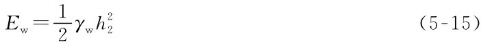 γwh222Ew=1（5-15）