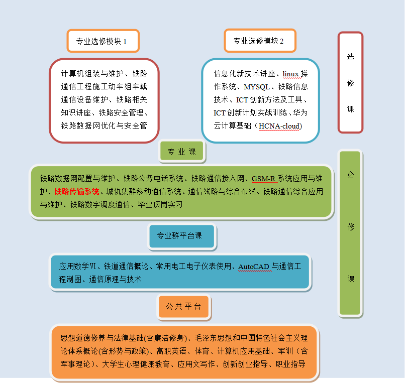 课程体系2.png