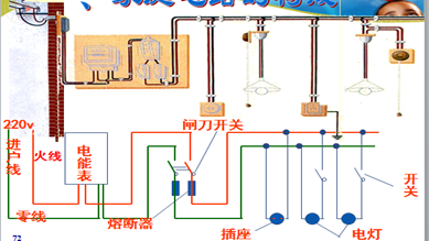 家庭用电1