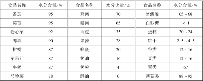 pagenumber_ebook=74,pagenumber_book=68