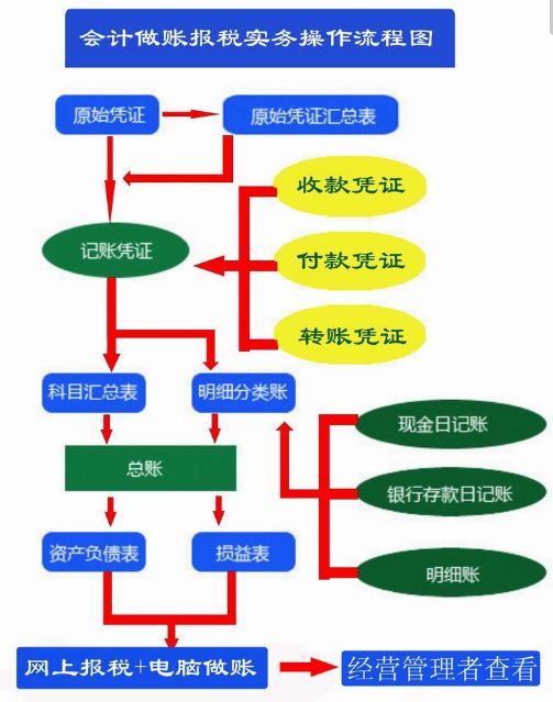 威尼斯9499登录入口买房后多久可以提取公积金