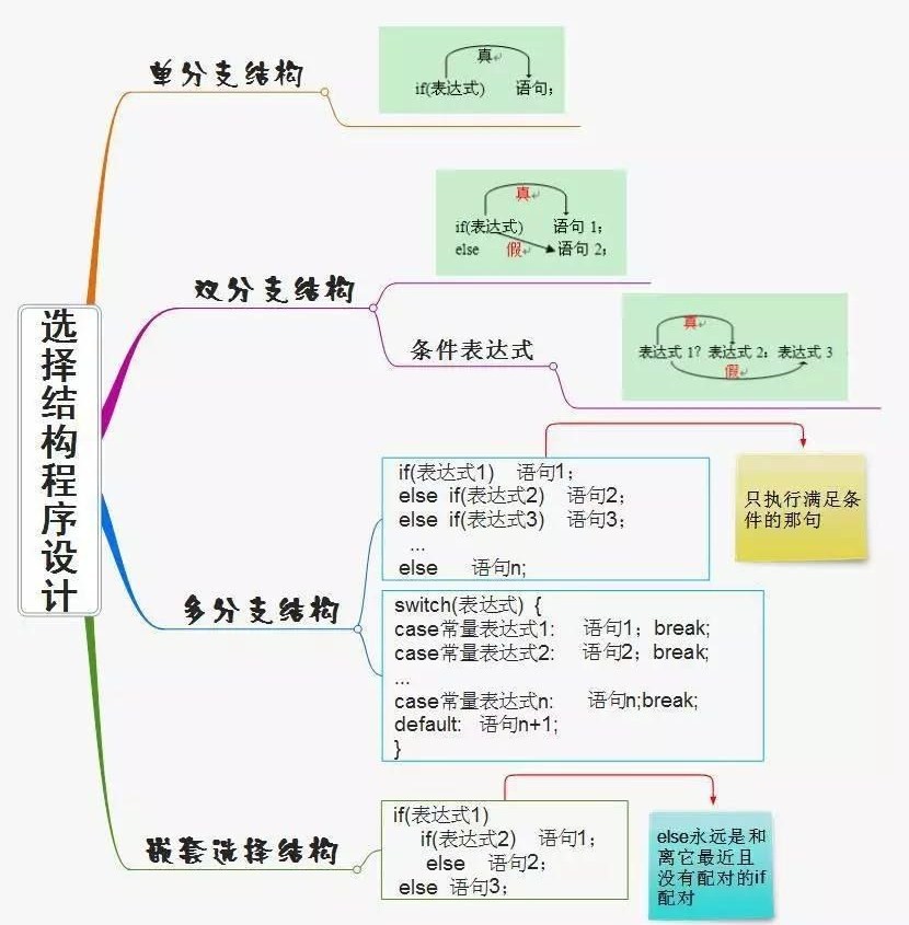 3选择结构.jpg