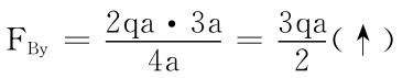 FBy＝2qa·3a 4a ＝3 2 （↑）qa