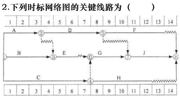 土木工程施工组织与管理(甘肃工业职业技术学院)1454145164 中国大学MOOC答案100分完整版第25张