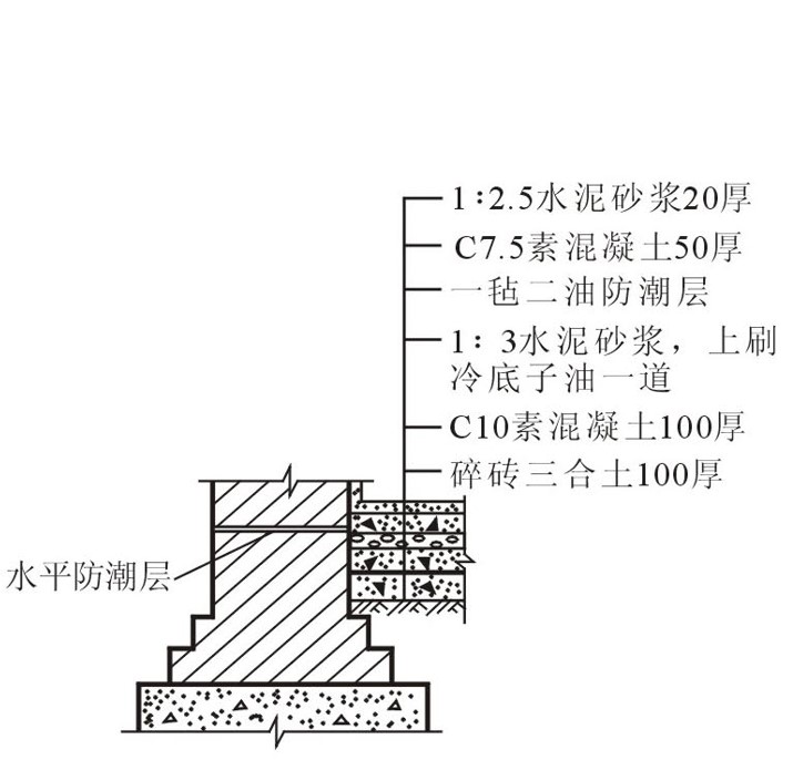 识读地铁培训中心地下室地坪大样图,地坪的防潮层采用的是(  )做法.