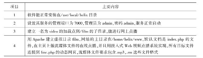 pagenumber_ebook=145,pagenumber_book=136