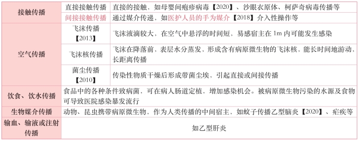 pagenumber_ebook=64,pagenumber_book=45