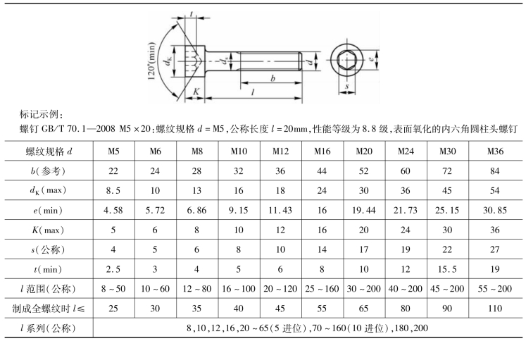 pagenumber_ebook=60,pagenumber_book=51