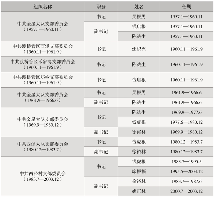 pagenumber_ebook=244,pagenumber_book=186