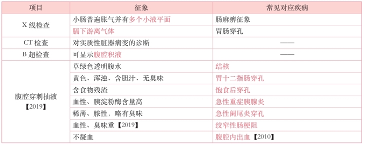 pagenumber_ebook=210,pagenumber_book=191