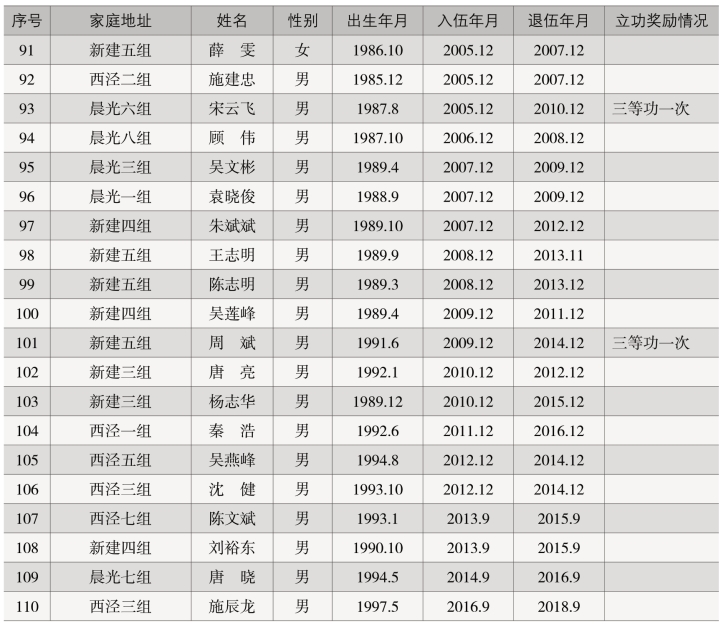 pagenumber_ebook=351,pagenumber_book=293