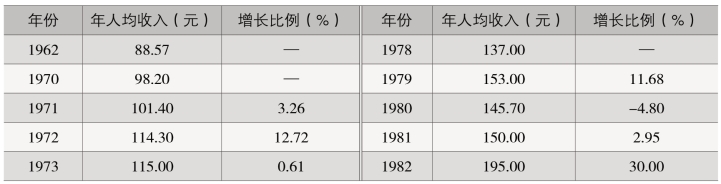 pagenumber_ebook=295,pagenumber_book=237