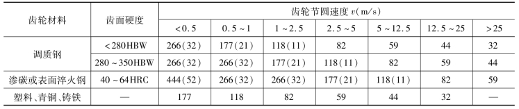 pagenumber_ebook=137,pagenumber_book=128
