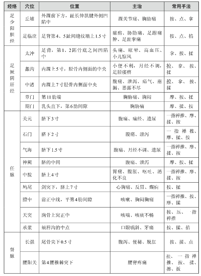 pagenumber_ebook=96,pagenumber_book=96