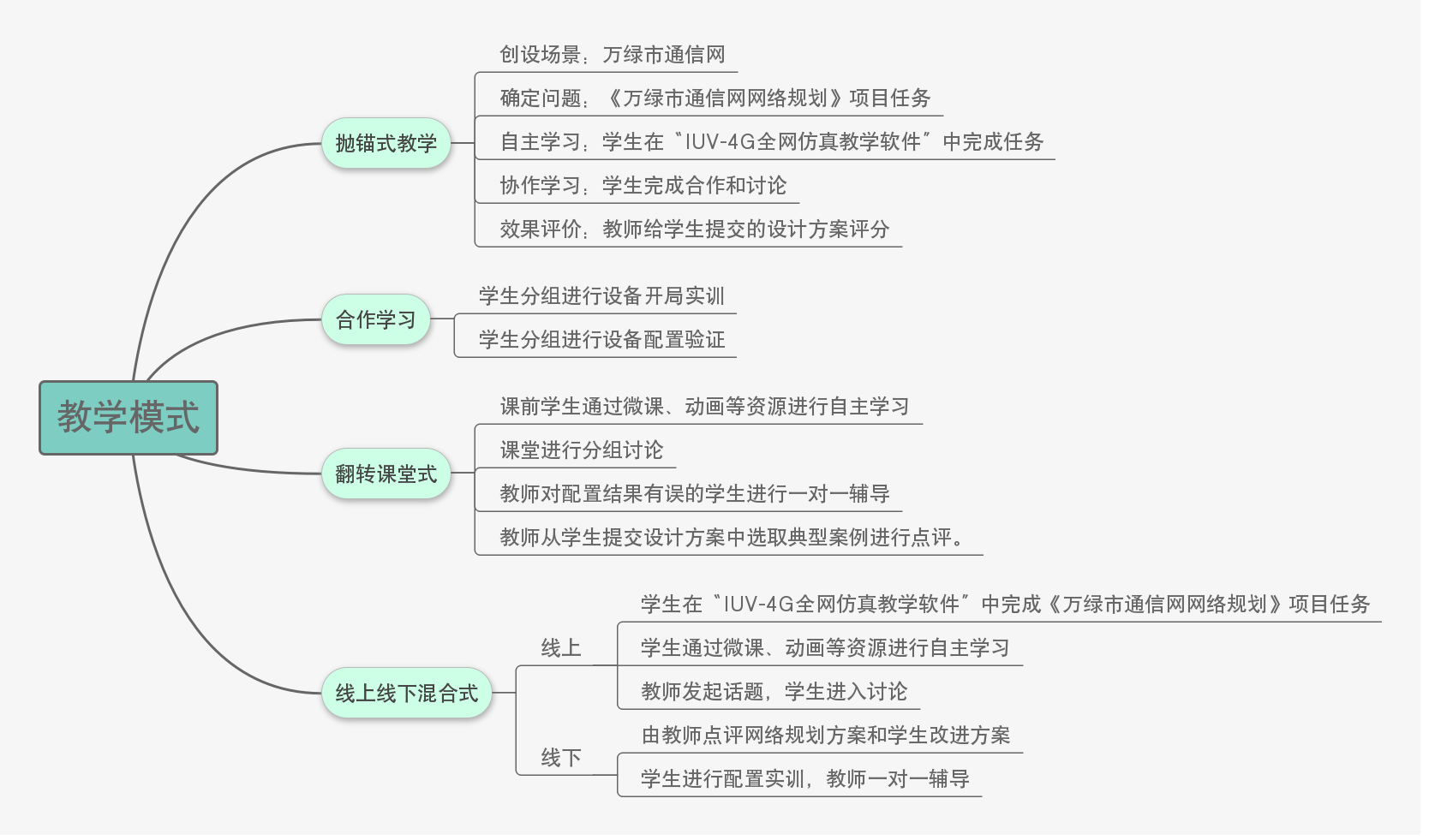 教学模式.png