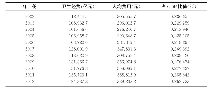 gdp屏幕(3)