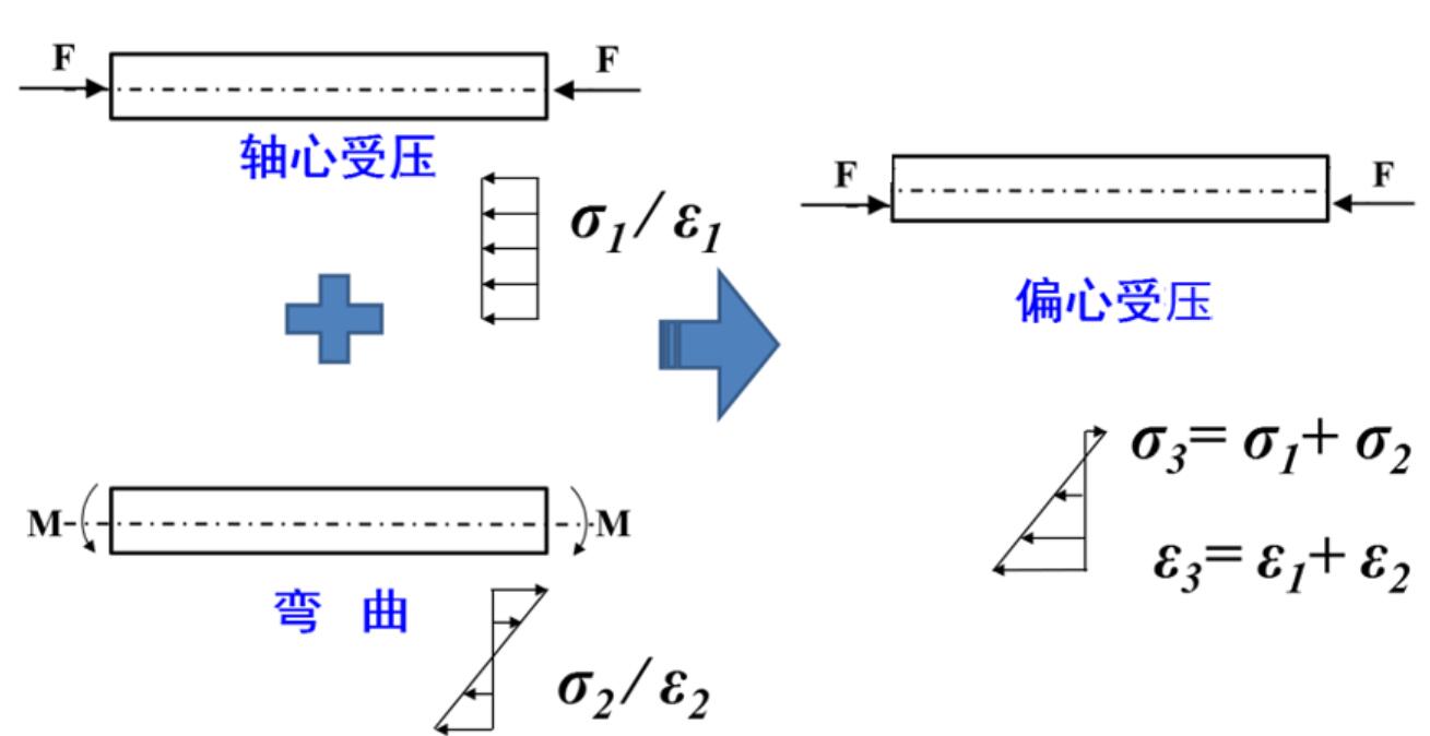 偏心受压.jpg
