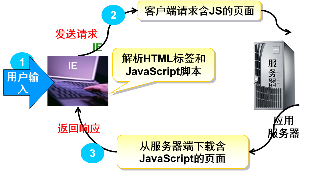 JavaScript脚本执行原理